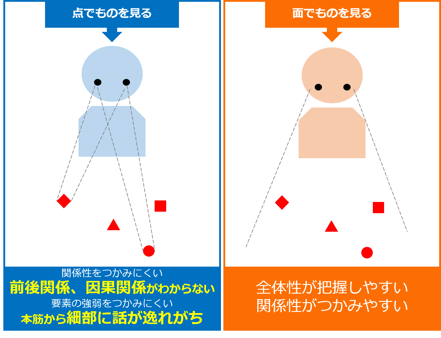 【視覚支援】口頭やりとりの見える化で楽になる | ASDサポーター