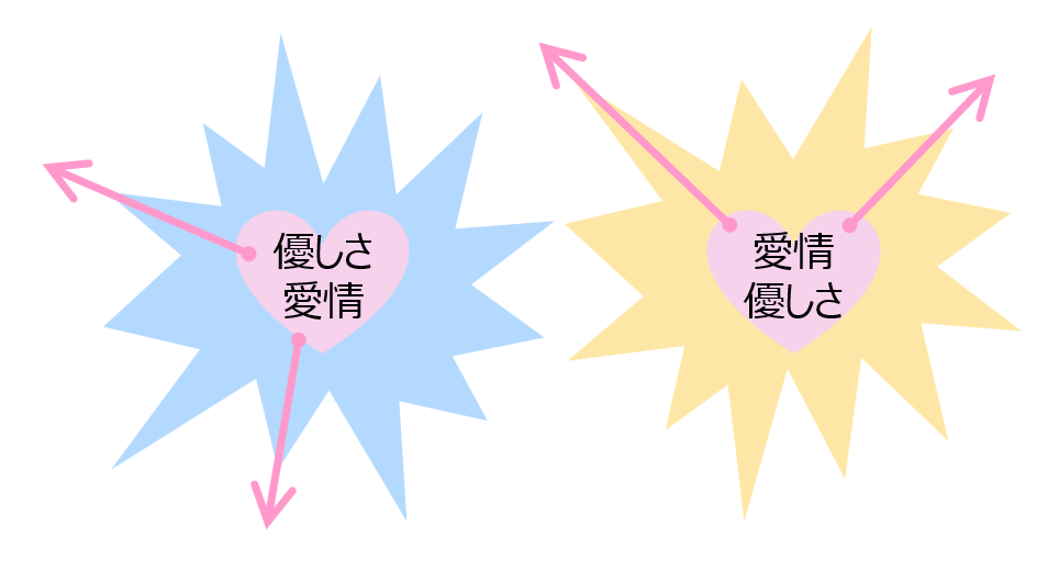 愛情の表現は人それぞれ。自分が思う優しさだけが優しさじゃない図