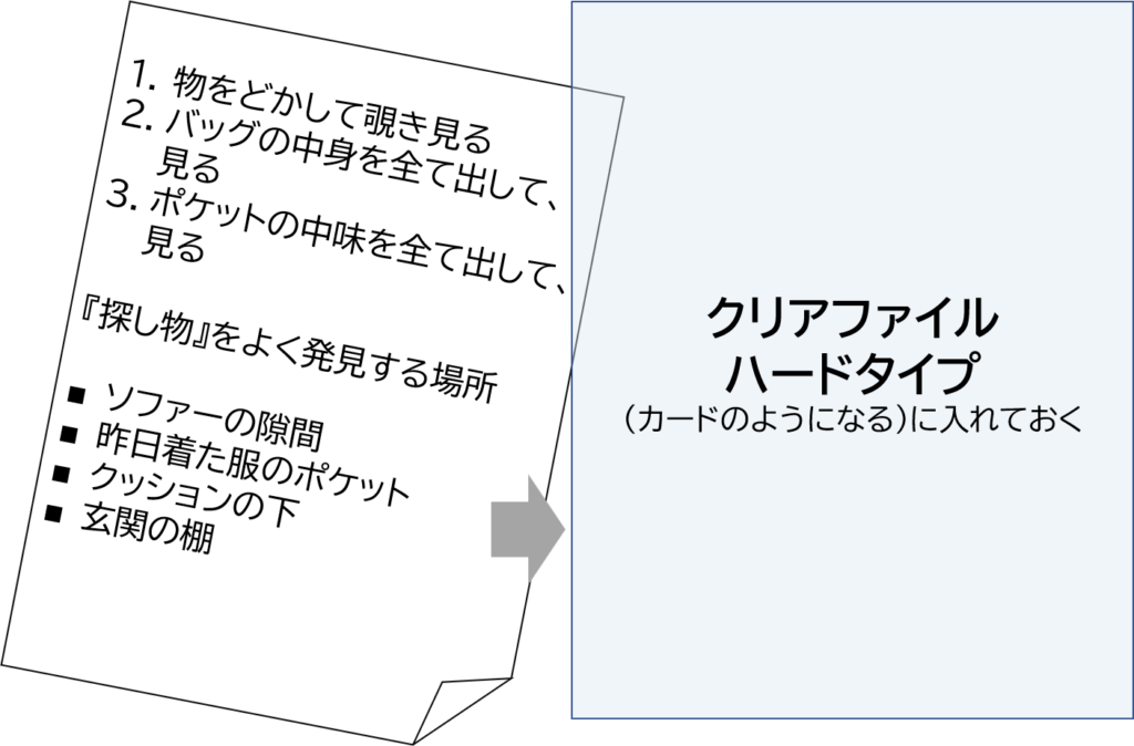 探し物の探し方と、探し物がよく見つかる場所のリストをクリアファイルに入れておく