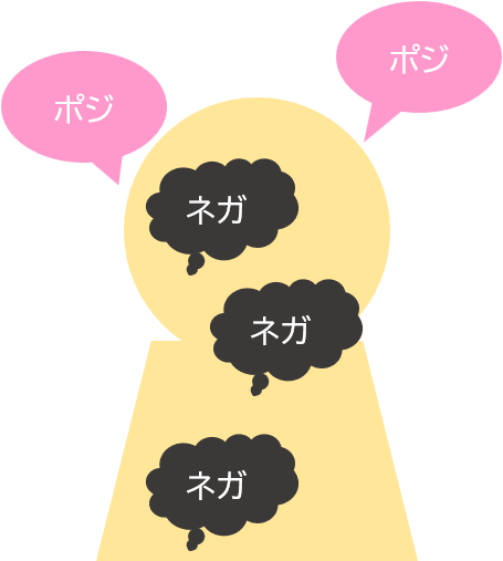 内言が内に止まるコントロール下にある状態の図