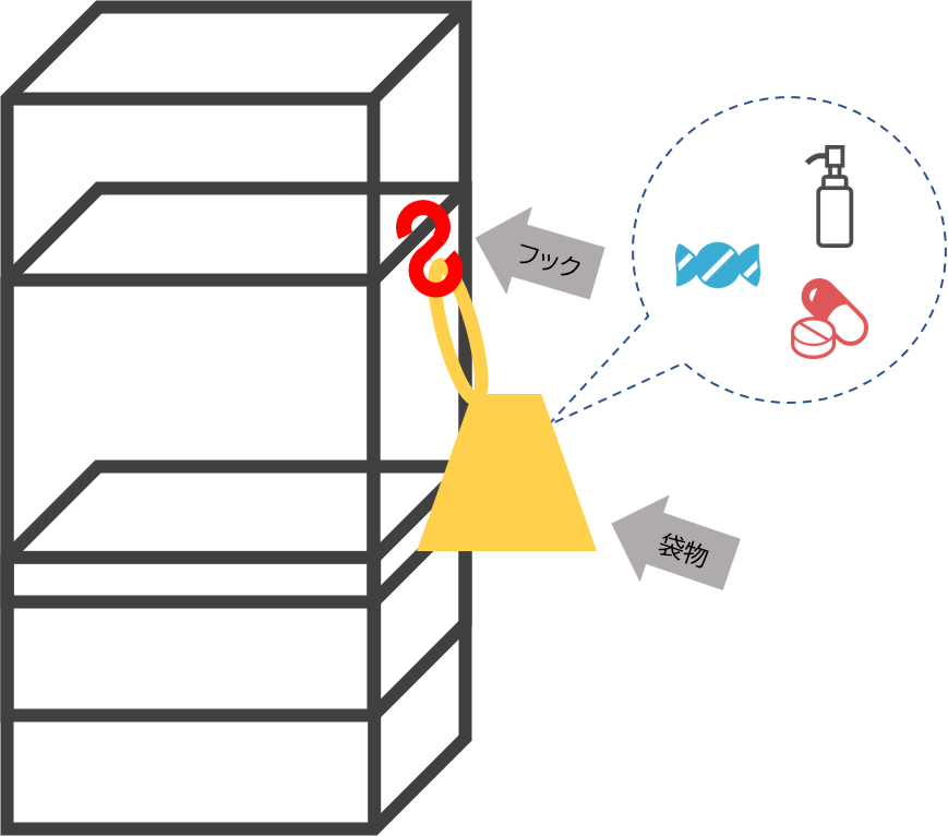 シェルフにS字フックを掛けて巾着袋を掛けて収納する図